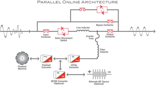 Active power parallel online architecture