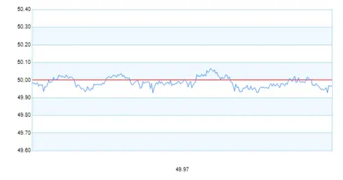 Power continuity battery energy storage system frequency