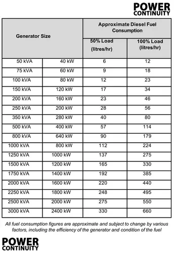 Power continuity fuel consumption chart.png