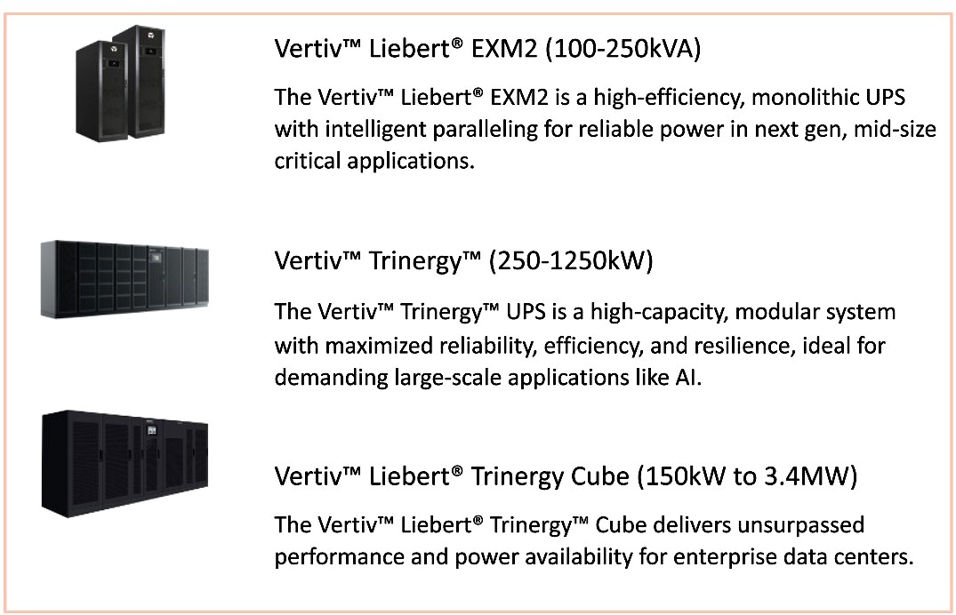 Vertiv ups range data center
