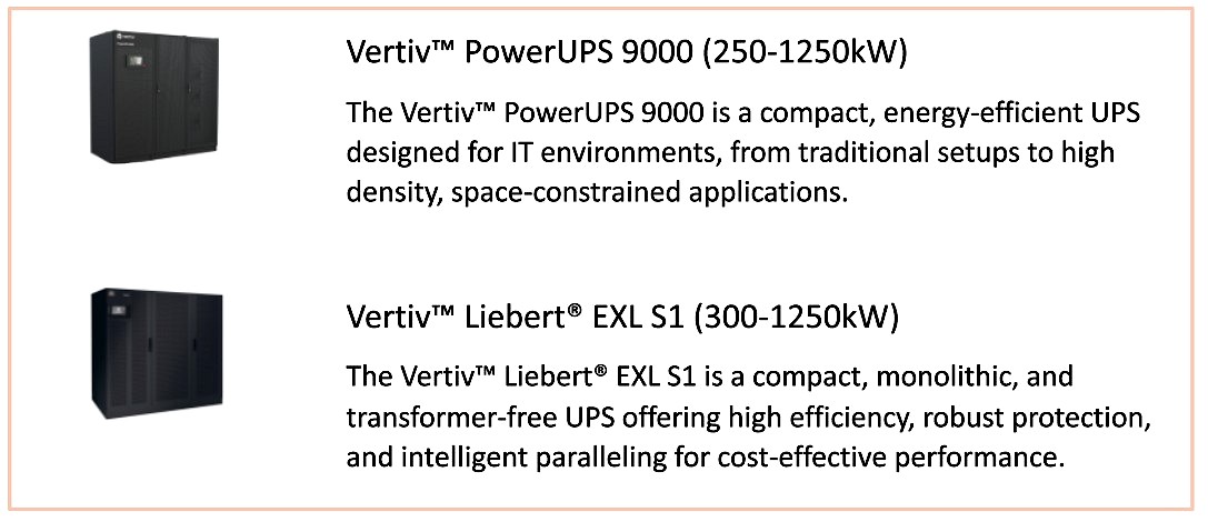 Vertiv ups range data center